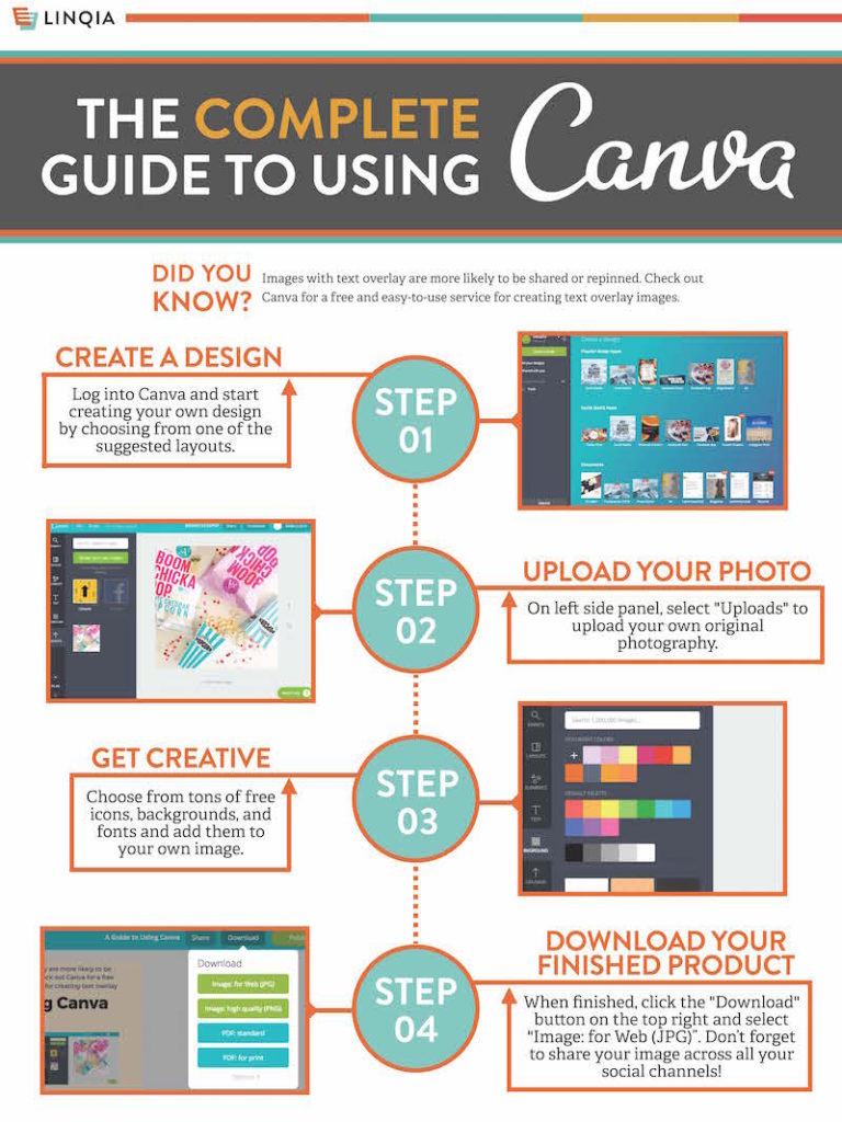 Infographic: Tips & Tricks for Using Canva's Design Software